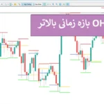 🧭اندیکاتور OHLC بازه زمانی بالاتر (Higher Timeframe OHLC) برای متاتریدر 4 و 5⭐