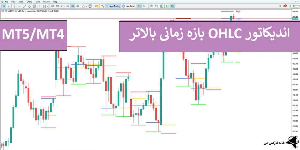 اندیکاتور OHLC بازه زمانی بالاتر، اندیکاتور OHLC، دانلود اندیکاتور OHLC 