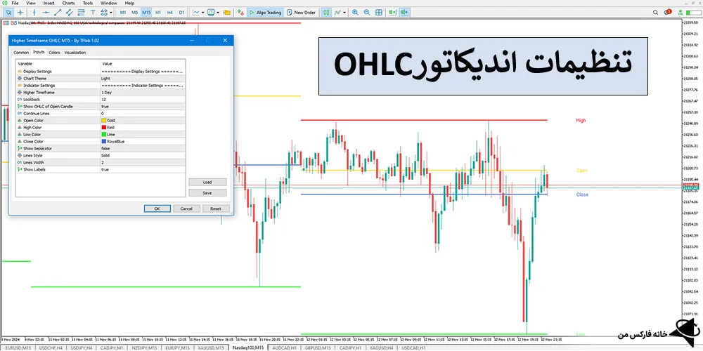 اندیکاتور OHLC بازه زمانی بالاتر، اندیکاتور OHLC، دانلود اندیکاتور OHLC 