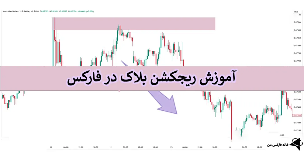ریجکشن بلاک، آموزش ریجکشن بلاک، تعریف ریجکشن بلاک