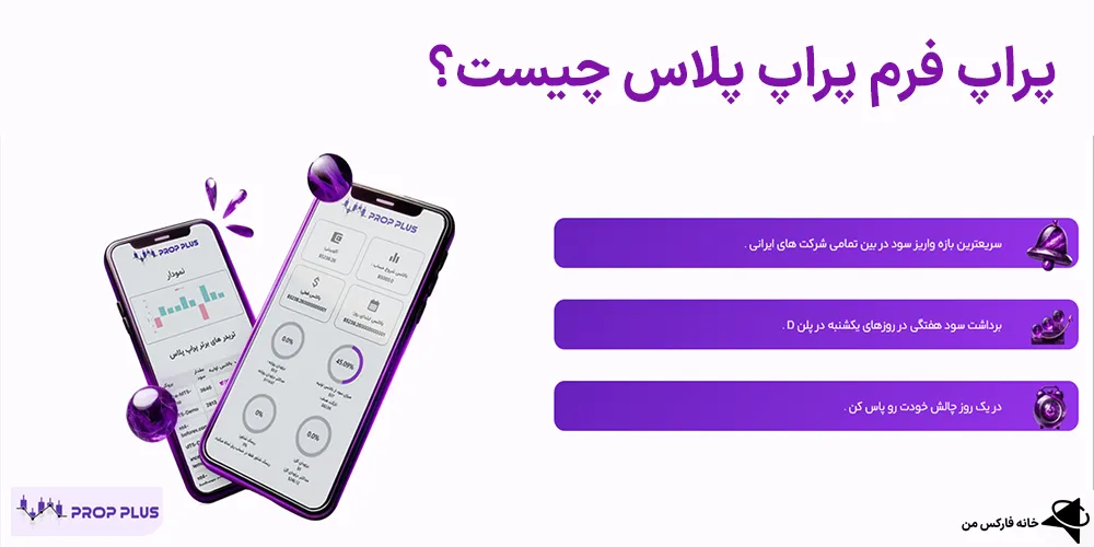پراپ پلاس، پراپ پلاس ورود، پراپ پلاس قوانین