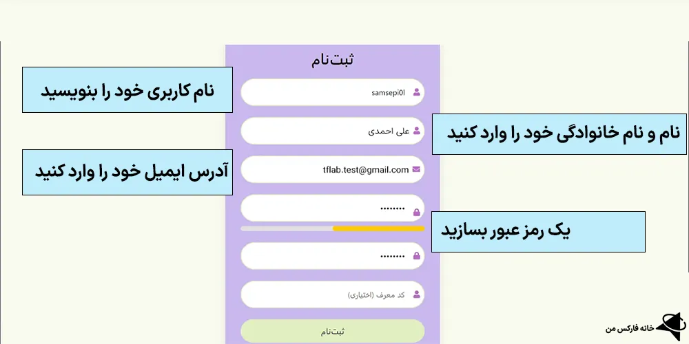 پراپ پلاس، پراپ پلاس ورود، پراپ پلاس قوانین