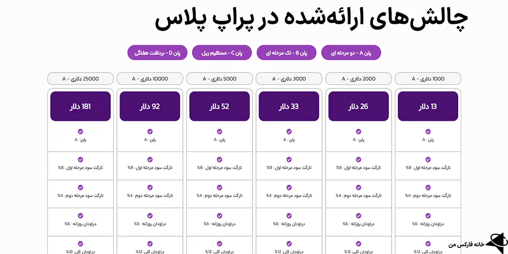 prop plus prop firm 03 site 02 پراپ پلاس