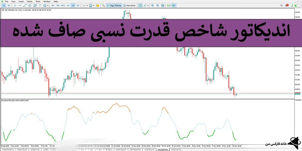 اندیکاتور قدرت نسبی صاف‌شده، اندیکاتور قدرت نسبی، اندیکاتور قدرت نسبی RSI