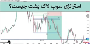📌استراتژی سوپ لاک پشت ICT چیست؟! - بررسی ستاپ ترتل سوپ (Turtle Soup Setup)📊