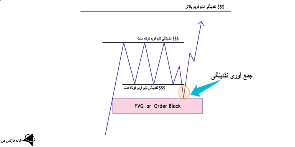 ستاپ ترتل سوپ، استراتژی سوپ لاک پشت در ICT، ستاپ سوپ لاکپشت مایکل