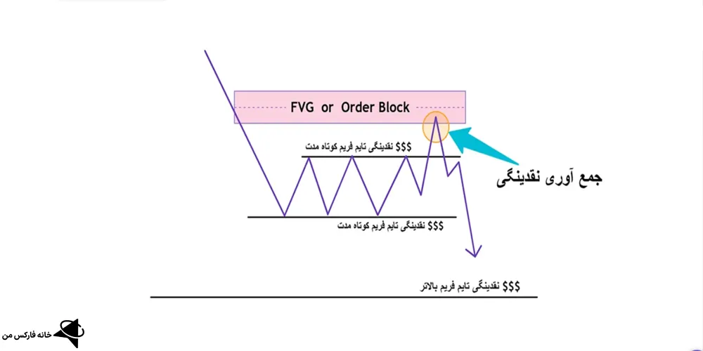 ستاپ ترتل سوپ، استراتژی سوپ لاک پشت در ICT، ستاپ سوپ لاکپشت مایکل