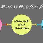 💰کارمزد میکر و تیکر (Maker / Taker Fee) در بازار ارز دیجیتال چیست؟!📲