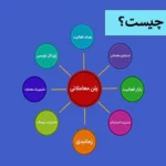 🔆پلن معاملاتی (Trading plan) چیست؟! - اهمیت استفاده از تریدینگ پلن در معاملات🔍
