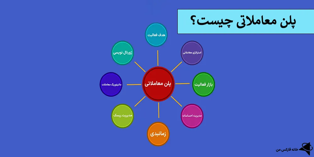 🔆پلن معاملاتی (Trading plan) چیست؟! – اهمیت استفاده از تریدینگ پلن در معاملات🔍