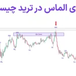 📊آموزش الگوی الماس (diamond) در ترید - الگوی دیاموند نزولی و صعودی چیست؟⚡