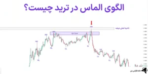 📊آموزش الگوی الماس (diamond) در ترید - الگوی دیاموند نزولی و صعودی چیست؟⚡