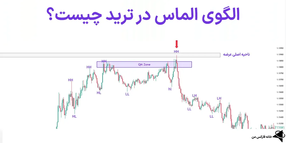  الگوی الماس، الگوی الماس در ترید، الگوی الماس صعودی