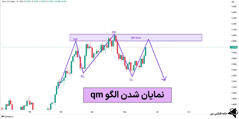  الگوی الماس صعودی و نزولی، الگوی دایموند، الگوی دیاموند
