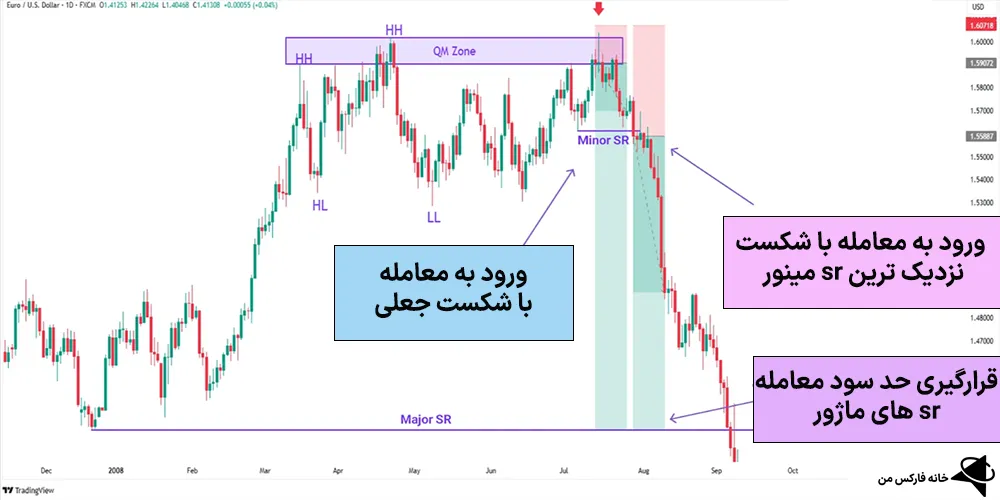  الگوی الماس، الگوی الماس در ترید، الگوی الماس صعودی