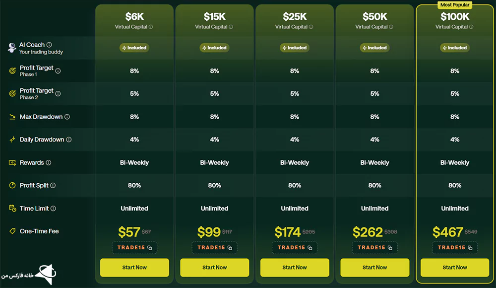پراپ فور تریدرز، پراپ فور تریدرز چیست، پراپ فور تریدرز قوانین 
