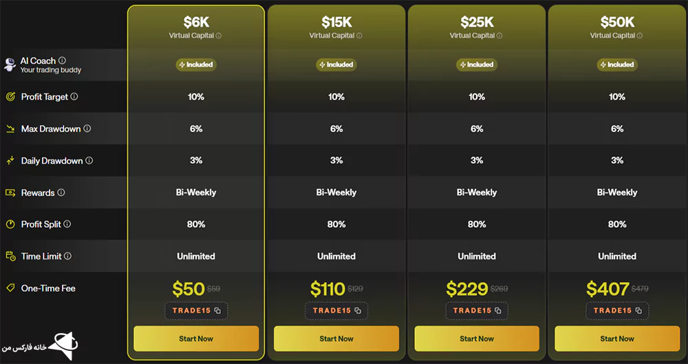 پراپ فور تریدرز، پراپ فور تریدرز چیست، پراپ فور تریدرز قوانین 