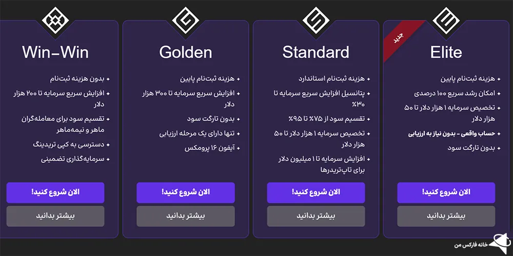 گلدن فاند، پراپ گلدن فاند، پراپفرم گلدن فاند