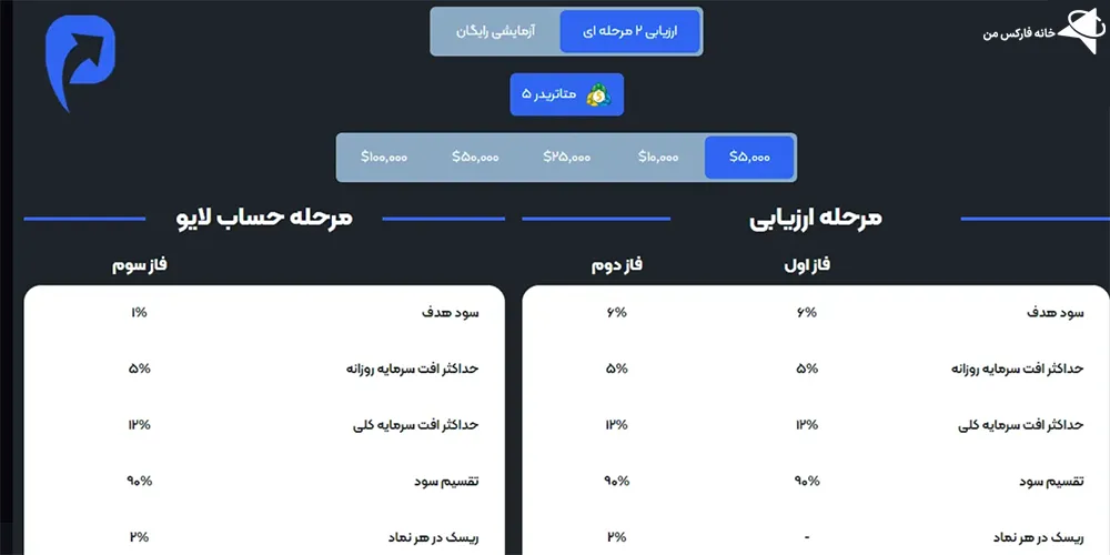  پراپیفیکیشن ورود، پراپیفیکیشن قوانین، بررسی پراپیفیکیشن 