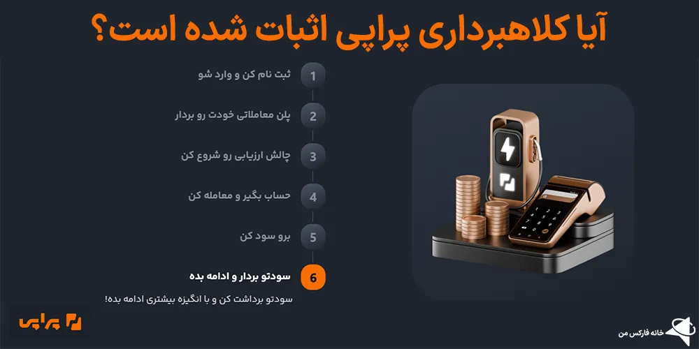 کلاهبرداری پراپی، پراپی اسکم، اعتبار پراپی
