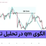 ⚡بررسی الگوی qm در تحلیل تکنیکال - الگوی کوآزیمودو چیست؟💸