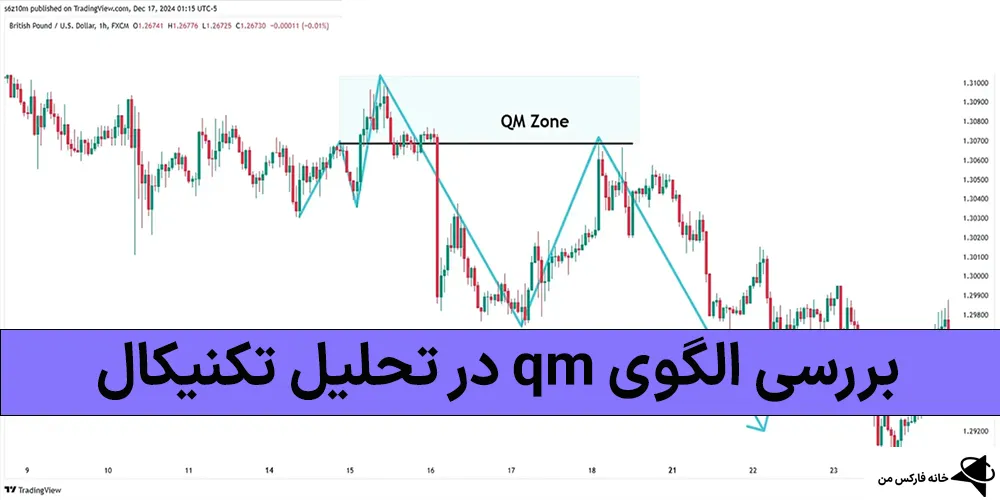 الگوی qm چیست، الگوی qm در فارکس، الگوی qm در rtm