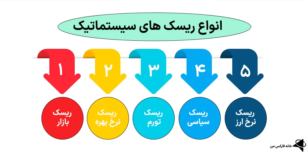 مدیریت ریسک، مدیریت ریسک در ترید، مدیریت ریسک در فارکس