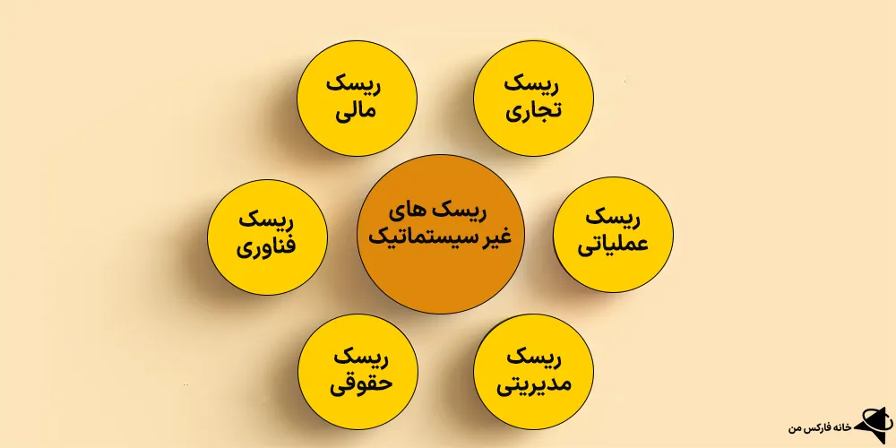 مدیریت ریسک، مدیریت ریسک جیست، مدیریت ریسک و سرمایه