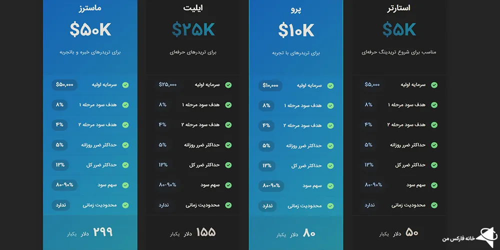 آقای پراپ، پراپ فرم آقای پراپ، آقای پراپ چیست؟