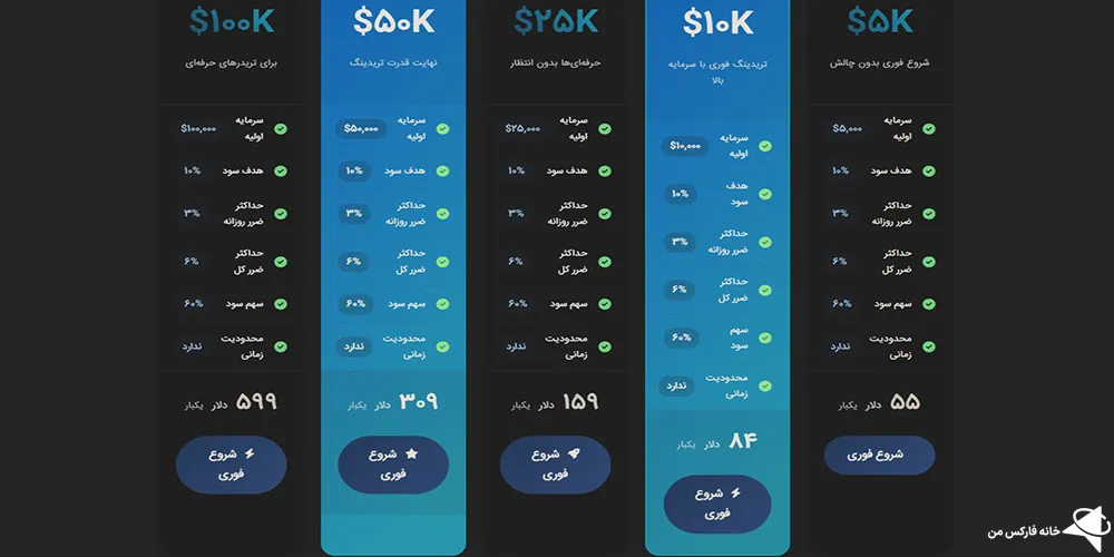آقای پراپ، پراپ فرم آقای پراپ، آقای پراپ چیست؟
