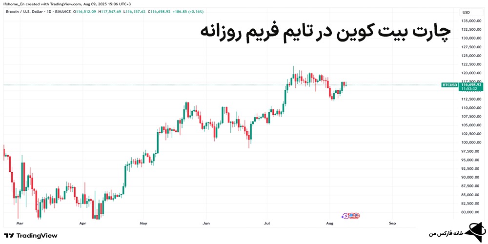 بیت کوین چیست، بیت کوین فیمت، بیت کوین به تومان