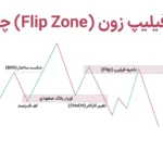 💰ناحیه فیلیپ زون (Flip Zone) چیست؟! - آموزش شناسایی ناحیه فیلیپ اسمارت مانی📈