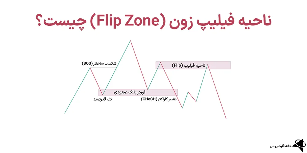 ناحیه فیلیپ، ناحیه فیلیپ چیست، ناحیه فیلیپ زون