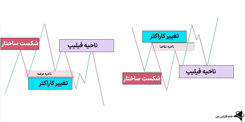 ناحیه فیلیپ، ناحیه فیلیپ چیست، ناحیه فیلیپ زون