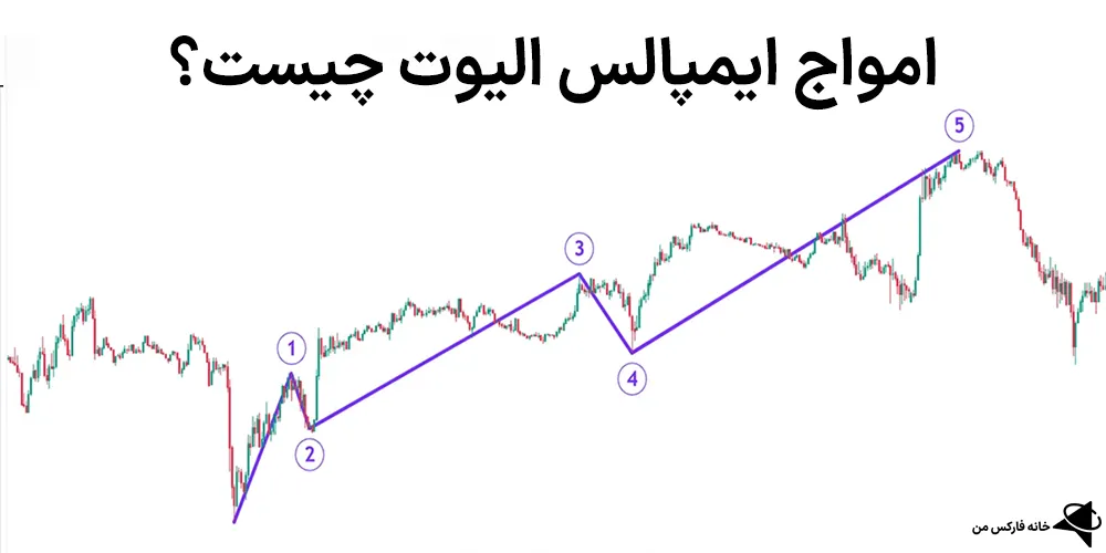 امواج ایمپالس، امواج ایمپالس و کارکشن، امواج ایمپالس الیوت