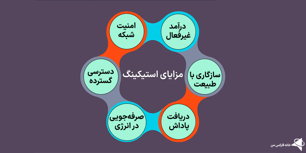 استیکینگ، استیکینگ چیست، استیکینگ ارز دیجیتال