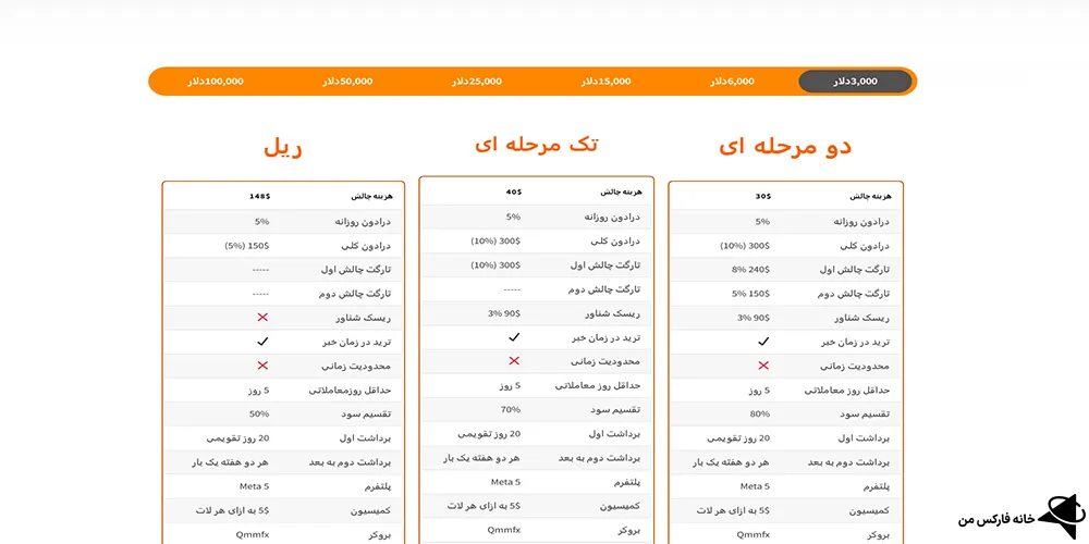 پراپ فرم آرکن پراپی، آرکن پراپی، آرکن پراپی چیست؟