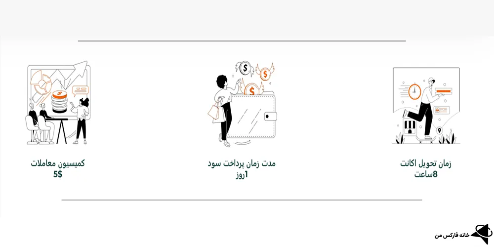 پراپ فرم آرکن پراپی، آرکن پراپی، آرکن پراپی چیست؟