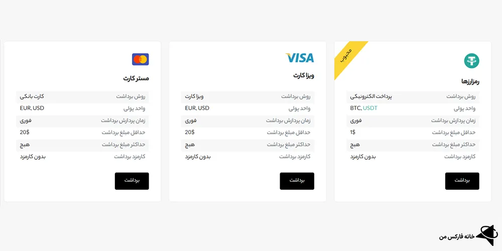 آموزش بروکر کوین لوکالی، ثبت نام بروکر کوین لوکالی، بروکر کوین لوکالی