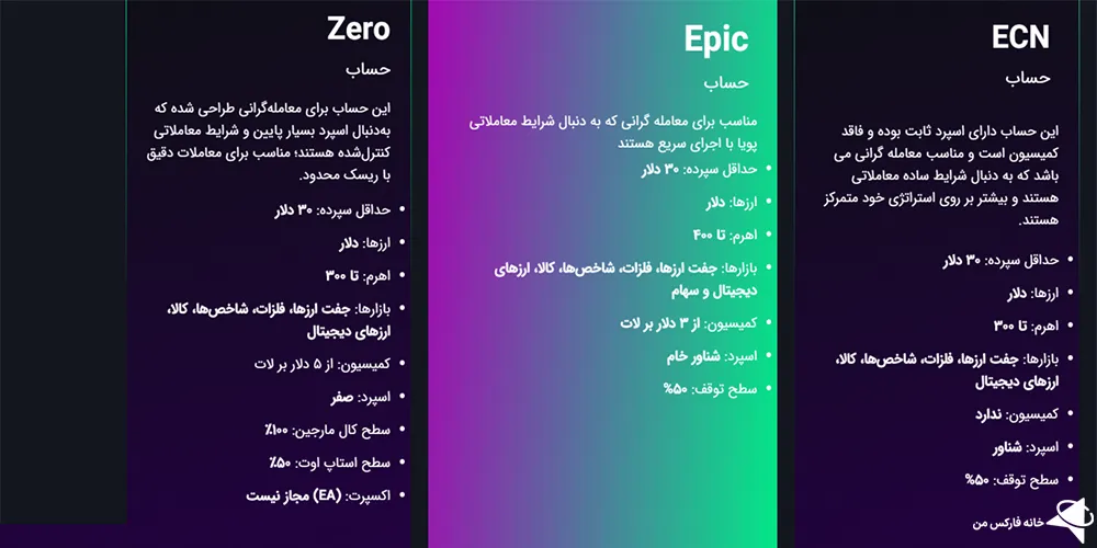 بروکر اپیک پیپس، بروکر اپیک پیپس چیست، بروکر اپیک پیپس فارسی