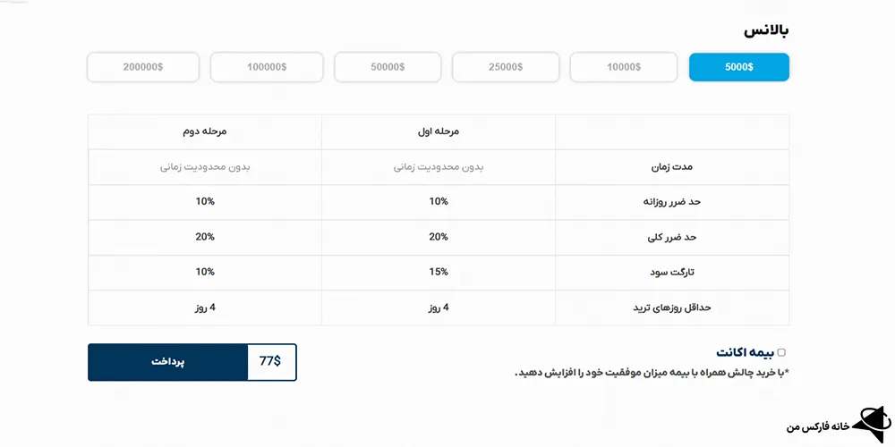 فاندد مکس، پراپ فرم فاندد مکس، بررسی پراپ فاندد مکس
