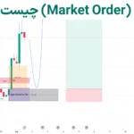 💎معنی مارکت اوردر چیست؟! - Market Order چه تفاوتی با سفارش محدود دارد؟⚡