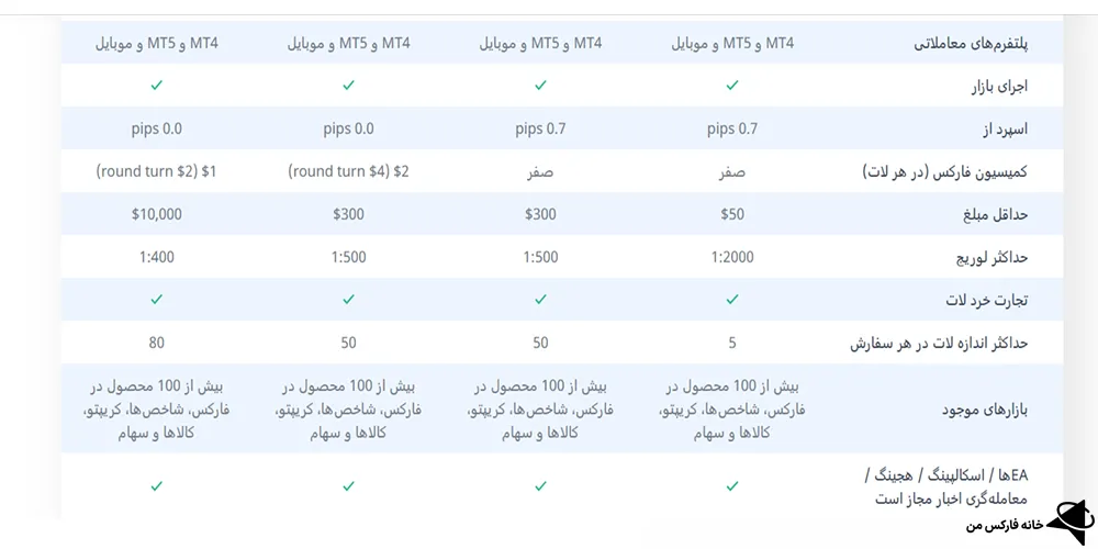بروکر پلکسی ترید، بروکر پلکسی ترید چیست، پلکسی ترید