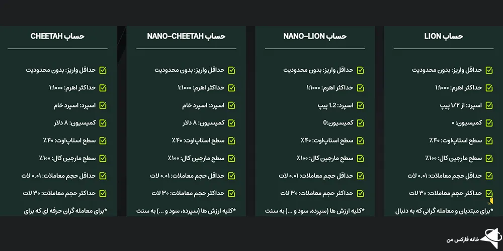بروکر روکو، بروکر روکو چیست، انواع حساب بروکر روکو