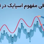 🔥معرفی مفهوم اسپایک در ترید - حرکت Spike در چارت چیست؟🌊