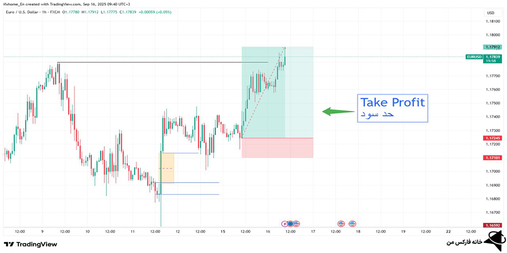 تیک پروفیت چیست،تیک پروفیت، Take Profit