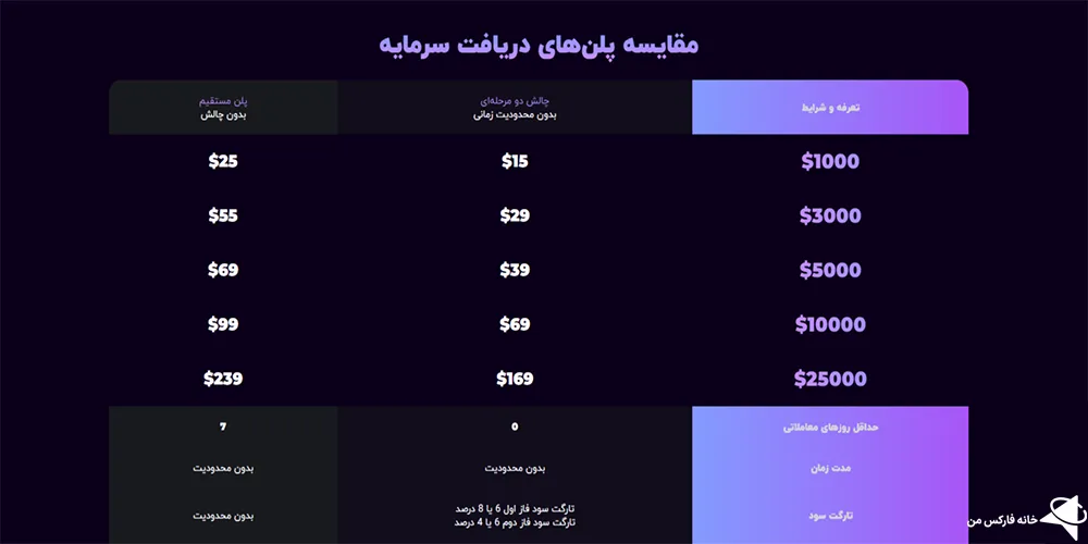 ترید برای زندگی‌، پراپ ترید برای زندگی‌، شرکت ترید برای زندگی‌