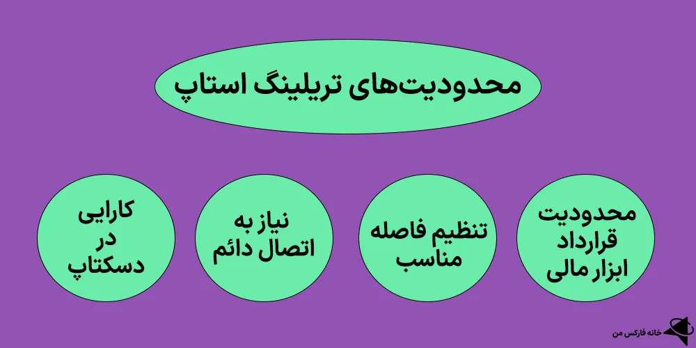 تریلینگ استاپ، حد ضرر متحرک، تریلینگ استاپ چیست