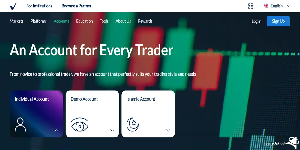 بروکر اکتیو تریدز، بروکر اکتیو تریدز چیست، اکتیو تریدز