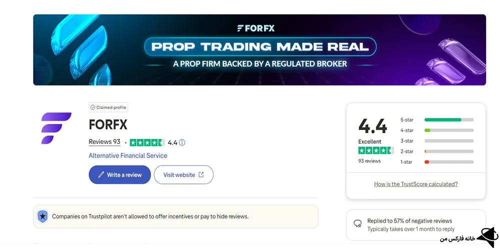 اعتبار پراپ forfx، پراپ فور اف ایکس، پراپ فور اف ایکس چیست